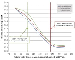 Hpac Com Sites Hpac com Files Uploads 2017 01 03 Hernandez Fig1 Web Hpac Com Sites Hpac com Files Uploads 2017 01 03 Hernandez Fig1 Web