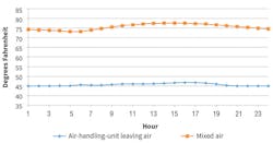 Hpac Com Sites Hpac com Files Uploads 2017 01 24 Hermans Fig1 Web Hpac Com Sites Hpac com Files Uploads 2017 01 24 Hermans Fig1 Web