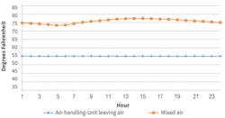 Hpac Com Sites Hpac com Files Uploads 2017 01 24 Hermans Fig2 Web Hpac Com Sites Hpac com Files Uploads 2017 01 24 Hermans Fig2 Web