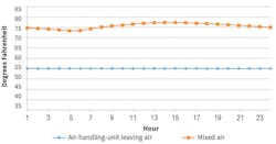 Hpac Com Sites Hpac com Files Uploads 2017 01 24 Hermans Fig2 Web Hpac Com Sites Hpac com Files Uploads 2017 01 24 Hermans Fig2 Web