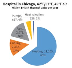 Hpac Com Sites Hpac com Files Uploads 2017 01 24 Hermans Fig4 Web Hpac Com Sites Hpac com Files Uploads 2017 01 24 Hermans Fig4 Web