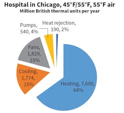 Hpac Com Sites Hpac com Files Uploads 2017 01 24 Hermans Fig5 Web Hpac Com Sites Hpac com Files Uploads 2017 01 24 Hermans Fig5 Web