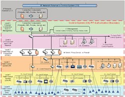 Hpac Com Sites Hpac com Files Uploads 2017 01 24 Chipley Figure 2 Web Hpac Com Sites Hpac com Files Uploads 2017 01 24 Chipley Figure 2 Web