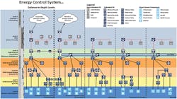 Hpac Com Sites Hpac com Files Uploads 2017 01 24 Chipley Figure 4 Web Hpac Com Sites Hpac com Files Uploads 2017 01 24 Chipley Figure 4 Web