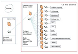 Hpac Com Sites Hpac com Files Uploads 2017 01 24 Chipley Figure 5 Web Hpac Com Sites Hpac com Files Uploads 2017 01 24 Chipley Figure 5 Web