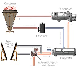 Hpac Com Sites Hpac com Files Uploads 2017 03 13 Kopko Figure 5 Web Hpac Com Sites Hpac com Files Uploads 2017 03 13 Kopko Figure 5 Web