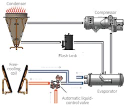 Hpac Com Sites Hpac com Files Uploads 2017 03 13 Kopko Figure 7 Web Hpac Com Sites Hpac com Files Uploads 2017 03 13 Kopko Figure 7 Web