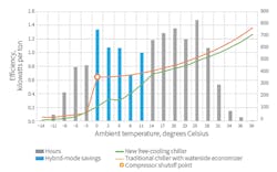 Hpac Com Sites Hpac com Files Uploads 2017 03 13 Kopko Figure 8 Web Hpac Com Sites Hpac com Files Uploads 2017 03 13 Kopko Figure 8 Web