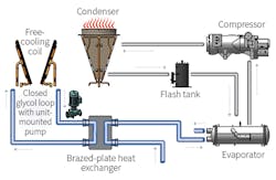 Hpac Com Sites Hpac com Files Uploads 2017 03 13 Kopko Figure 9 Web Hpac Com Sites Hpac com Files Uploads 2017 03 13 Kopko Figure 9 Web