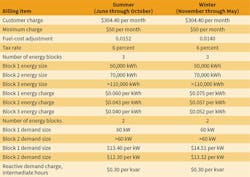 Hpac Com Sites Hpac com Files Uploads 2017 05 10 Wolfe Table 2 Hpac Com Sites Hpac com Files Uploads 2017 05 10 Wolfe Table 2