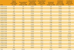 Hpac Com Sites Hpac com Files Uploads 2017 05 10 Wolfe Table 4 Hpac Com Sites Hpac com Files Uploads 2017 05 10 Wolfe Table 4