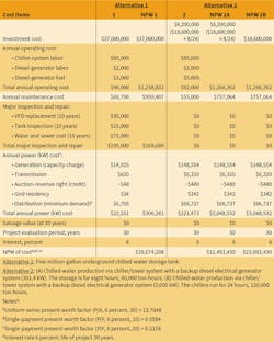 Hpac Com Sites Hpac com Files Uploads 2017 05 10 Wolfe Table 5 Hpac Com Sites Hpac com Files Uploads 2017 05 10 Wolfe Table 5