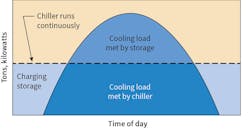 Hpac Com Sites Hpac com Files Uploads 2017 05 10 Wolfe Fig 2 Copy Web Hpac Com Sites Hpac com Files Uploads 2017 05 10 Wolfe Fig 2 Copy Web