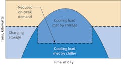 Hpac Com Sites Hpac com Files Uploads 2017 05 10 Wolfe Fig 3 Web Hpac Com Sites Hpac com Files Uploads 2017 05 10 Wolfe Fig 3 Web
