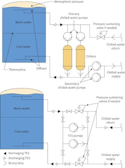 Hpac Com Sites Hpac com Files Uploads 2017 05 10 Wolfe Fig 5 Copy Web Hpac Com Sites Hpac com Files Uploads 2017 05 10 Wolfe Fig 5 Copy Web