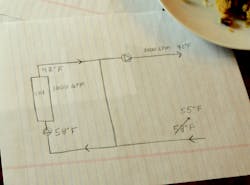 Www Hpac Com Sites Hpac com Files Lunch And Learning 3 Figure 4 Www Hpac Com Sites Hpac com Files Lunch And Learning 3 Figure 4