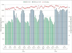 Www Hpac Com Sites Hpac com Files Figure 1 Web 0 Www Hpac Com Sites Hpac com Files Figure 1 Web 0