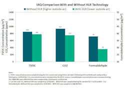 Www Hpac Com Sites Hpac com Files Figure 3 Web 0 Www Hpac Com Sites Hpac com Files Figure 3 Web 0