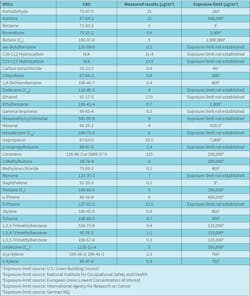 Www Hpac Com Sites Hpac com Files Hpac Table 0717 0 Www Hpac Com Sites Hpac com Files Hpac Table 0717 0