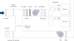 Www Hpac Com Sites Hpac com Files Sensirion Figure 3 Www Hpac Com Sites Hpac com Files Sensirion Figure 3