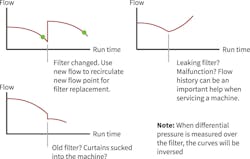 Www Hpac Com Sites Hpac com Files Sensirion Figure 4 Www Hpac Com Sites Hpac com Files Sensirion Figure 4