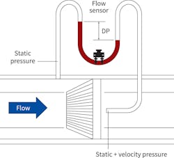 Www Hpac Com Sites Hpac com Files Sensirion Figure 5 Www Hpac Com Sites Hpac com Files Sensirion Figure 5