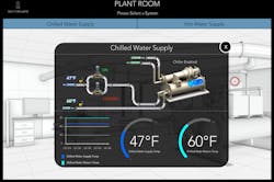Www Hpac Com Sites Hpac com Files Chilled Water Graphic With Dashboard Web