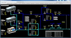 Www Hpac Com Sites Hpac com Files Chiller Plant Graphic With Critical Alarm Status Web Www Hpac Com Sites Hpac com Files Chiller Plant Graphic With Critical Alarm Status Web