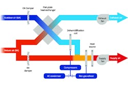 Www Hpac Com Sites Hpac com Files Lochner Figure 1 Www Hpac Com Sites Hpac com Files Lochner Figure 1