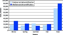 Www Hpac Com Sites Hpac com Files Lochner Figure 2 Www Hpac Com Sites Hpac com Files Lochner Figure 2