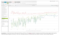 Www Hpac Com Sites Hpac com Files Baylor Case Study Chart2 Www Hpac Com Sites Hpac com Files Baylor Case Study Chart2