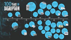 Www Hpac Com Sites Hpac com Files Daikin Disruption 100 Www Hpac Com Sites Hpac com Files Daikin Disruption 100