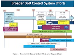 Www Hpac Com Sites Hpac com Files Do D Control Efforts Www Hpac Com Sites Hpac com Files Do D Control Efforts