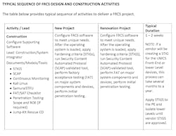 Www Hpac Com Sites Hpac com Files Frcs Typical Sequence Www Hpac Com Sites Hpac com Files Frcs Typical Sequence
