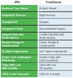 Www Hpac Com Sites Hpac com Files Ip Dv Tra Ditional Chart Www Hpac Com Sites Hpac com Files Ip Dv Tra Ditional Chart