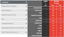 Www Hpac Com Sites Hpac com Files Aia Consensus Forecast1 0 Www Hpac Com Sites Hpac com Files Aia Consensus Forecast1 0