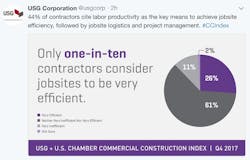Www Hpac Com Sites Hpac com Files Cc Index 4 Q Efficiency Www Hpac Com Sites Hpac com Files Cc Index 4 Q Efficiency