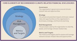 Www Hpac Com Sites Hpac com Files Core Elements Climate Finance Www Hpac Com Sites Hpac com Files Core Elements Climate Finance