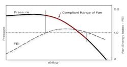 Www Hpac Com Sites Hpac com Files Fei Compliant Range 1 Www Hpac Com Sites Hpac com Files Fei Compliant Range 1