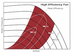 Www Hpac Com Sites Hpac com Files Fei High Efficiency Chart 1