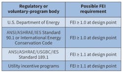 Www Hpac Com Sites Hpac com Files Fei Regulatory Voluntary Www Hpac Com Sites Hpac com Files Fei Regulatory Voluntary