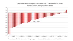 Www Hpac Com Sites Hpac com Files Link Dec2017 Y O Y Www Hpac Com Sites Hpac com Files Link Dec2017 Y O Y