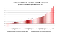 Www Hpac Com Sites Hpac com Files Link Dec2017change In Unemployment Www Hpac Com Sites Hpac com Files Link Dec2017change In Unemployment