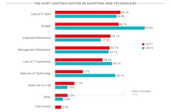 Www Hpac Com Sites Hpac com Files Jbk Most Limiting Factors Www Hpac Com Sites Hpac com Files Jbk Most Limiting Factors