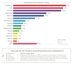 Www Hpac Com Sites Hpac com Files Jbk Survey Breakout Www Hpac Com Sites Hpac com Files Jbk Survey Breakout