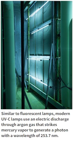 Www Hpac Com Sites Hpac com Files Uv C Lamp Explainer Www Hpac Com Sites Hpac com Files Uv C Lamp Explainer