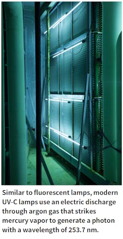 Www Hpac Com Sites Hpac com Files Uv C Lamp Explainer Www Hpac Com Sites Hpac com Files Uv C Lamp Explainer