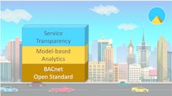 Www Hpac Com Sites Hpac com Files Caba Transparency Slide Www Hpac Com Sites Hpac com Files Caba Transparency Slide