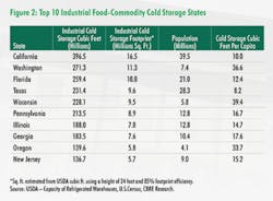 Www Hpac Com Sites Hpac com Files Cbre Food Cities Top10 Www Hpac Com Sites Hpac com Files Cbre Food Cities Top10