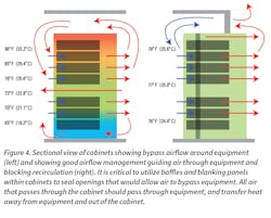 Www Hpac Com Sites Hpac com Files Data Centers Fig4 Www Hpac Com Sites Hpac com Files Data Centers Fig4